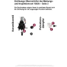 Prémium XXXL karbantartó készlet elektromos kerámia szelephez (kompatibilis: Bosch, Siemens, Neff, Gaggenau)