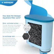   Wessper AquaClear Vízszűrő patron - 3 db - Philips és Saeco AquaClean kompatibilis