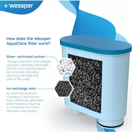 Wessper AquaClear Vízszűrő patron - 3 db - Philips és Saeco AquaClean kompatibilis