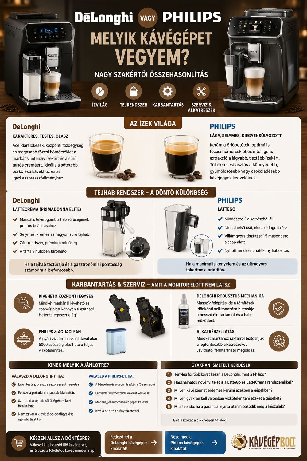 Delonghi vagy Philips kávégép